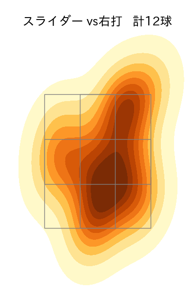 辛島 航 配球ヒートマップ(2025年rs月)