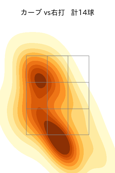 辛島 航 配球ヒートマップ(2025年rs月)