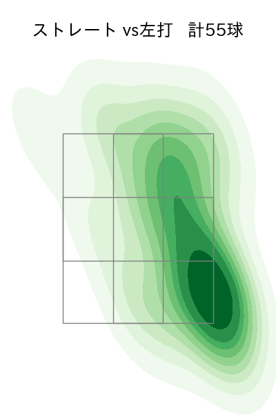 泰 勝利 配球ヒートマップ(2025年rs月)