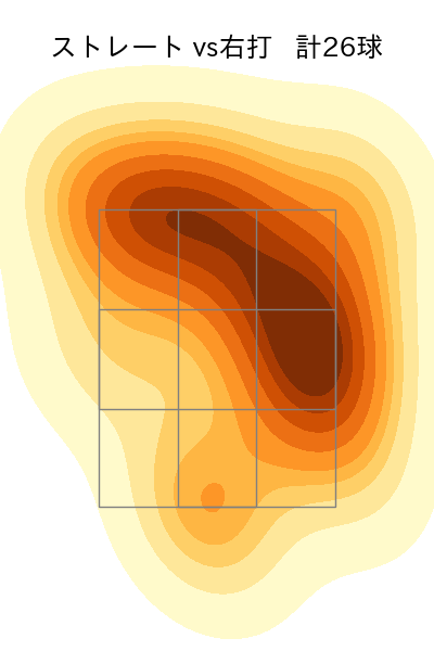 泰 勝利 配球ヒートマップ(2025年rs月)