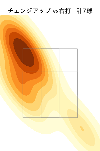 泰 勝利 配球ヒートマップ(2025年rs月)