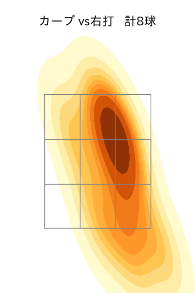泰 勝利 配球ヒートマップ(2025年rs月)