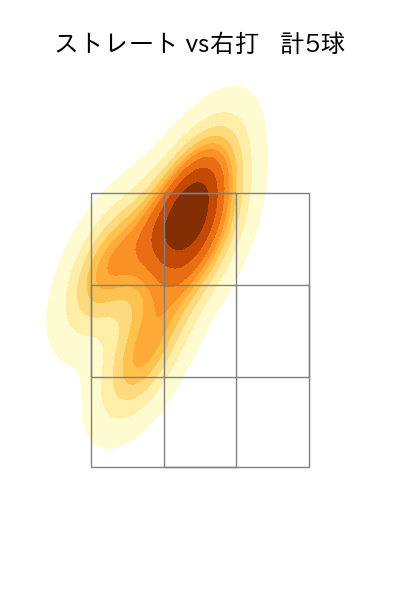 松田 啄磨 配球ヒートマップ(2025年rs月)