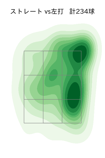西口 直人 配球ヒートマップ(2025年rs月)