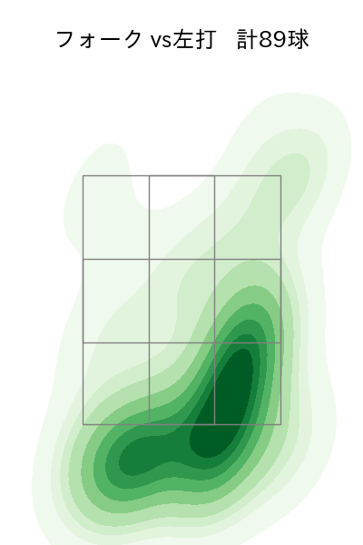 西口 直人 配球ヒートマップ(2025年rs月)