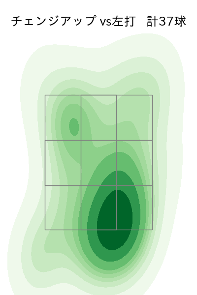 西口 直人 配球ヒートマップ(2025年rs月)