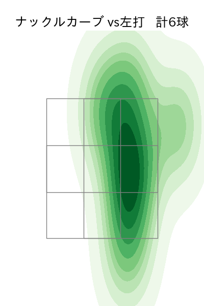 西口 直人 配球ヒートマップ(2025年rs月)