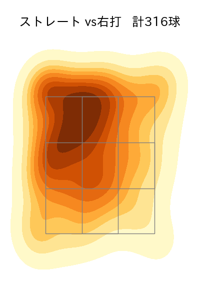 西口 直人 配球ヒートマップ(2025年rs月)