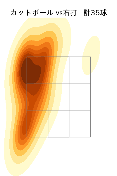 西口 直人 配球ヒートマップ(2025年rs月)
