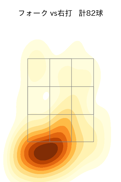 西口 直人 配球ヒートマップ(2025年rs月)