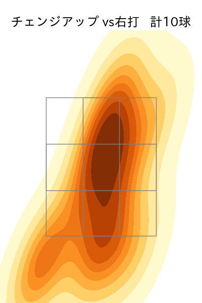 西口 直人 配球ヒートマップ(2025年rs月)