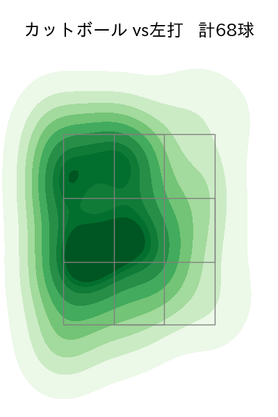 今野 龍太 配球ヒートマップ(2025年rs月)