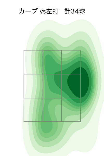 今野 龍太 配球ヒートマップ(2025年rs月)