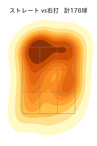 今野 龍太 配球ヒートマップ(2025年rs月)