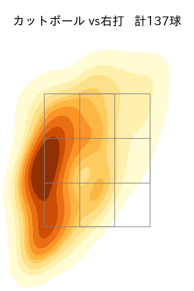 今野 龍太 配球ヒートマップ(2025年rs月)