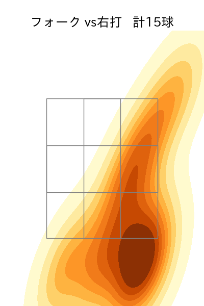 今野 龍太 配球ヒートマップ(2025年rs月)