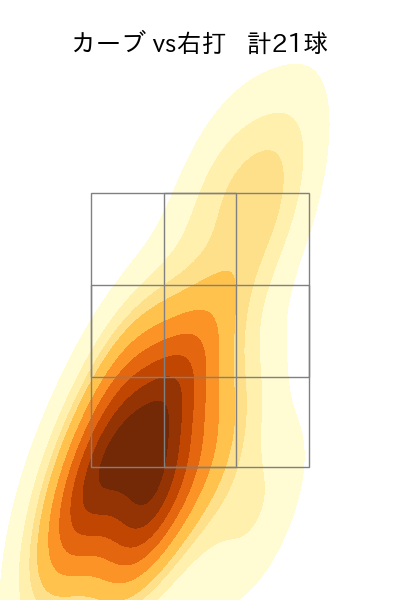 今野 龍太 配球ヒートマップ(2025年rs月)