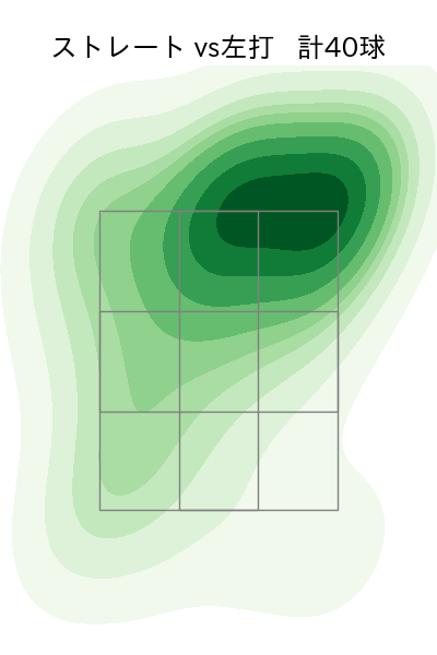 大内 誠弥 配球ヒートマップ(2025年rs月)