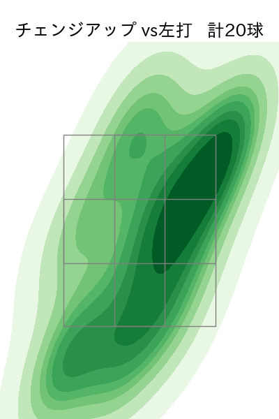 大内 誠弥 配球ヒートマップ(2025年rs月)