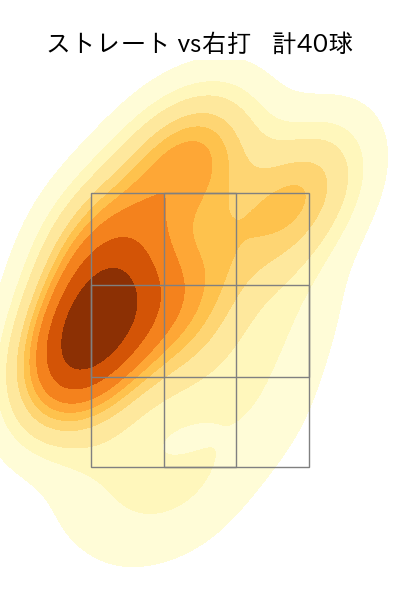 大内 誠弥 配球ヒートマップ(2025年rs月)