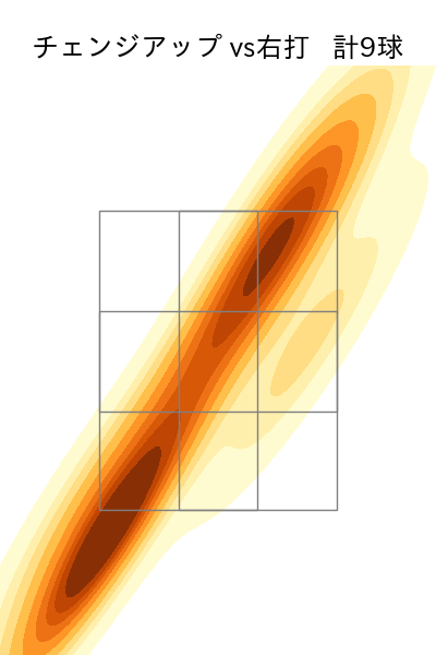 大内 誠弥 配球ヒートマップ(2025年rs月)