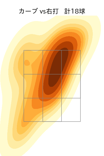大内 誠弥 配球ヒートマップ(2025年rs月)