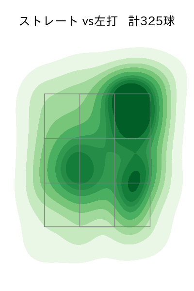 内 星龍 配球ヒートマップ(2025年rs月)