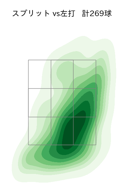 内 星龍 配球ヒートマップ(2025年rs月)