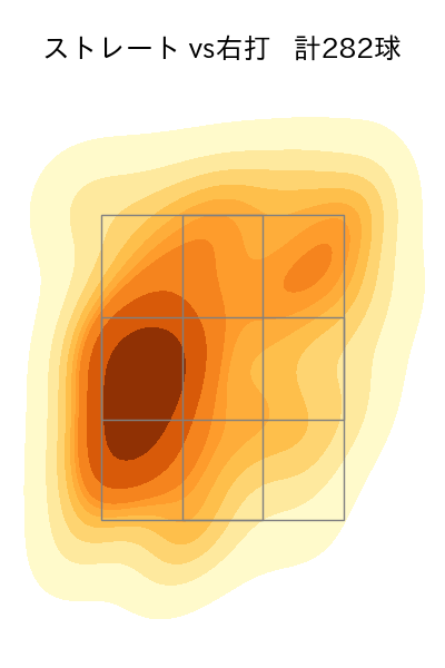 内 星龍 配球ヒートマップ(2025年rs月)