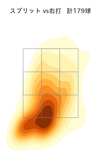 内 星龍 配球ヒートマップ(2025年rs月)