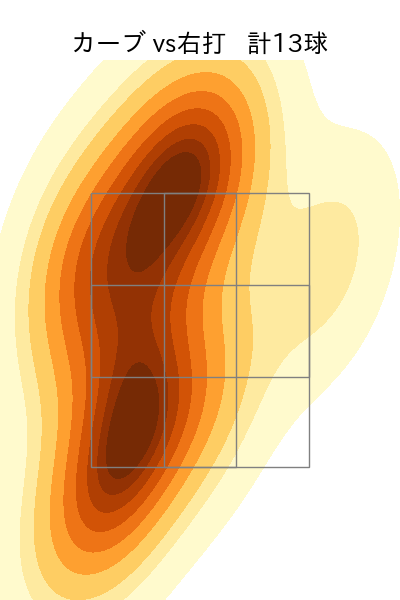 内 星龍 配球ヒートマップ(2025年rs月)