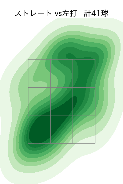 柴田 大地 配球ヒートマップ(2025年rs月)