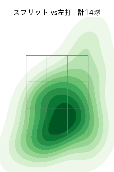柴田 大地 配球ヒートマップ(2025年rs月)
