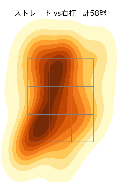 柴田 大地 配球ヒートマップ(2025年rs月)