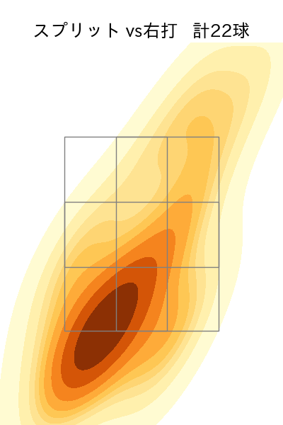 柴田 大地 配球ヒートマップ(2025年rs月)