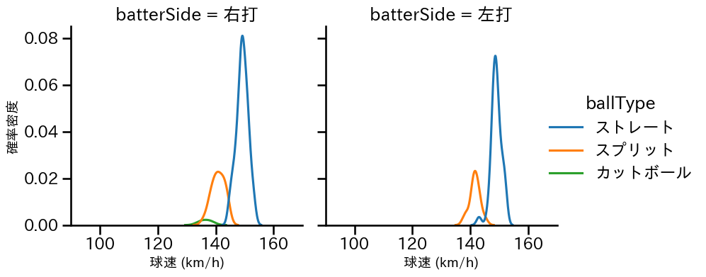 柴田 大地 球種&球速の分布2(2025年レギュラーシーズン全試合)
