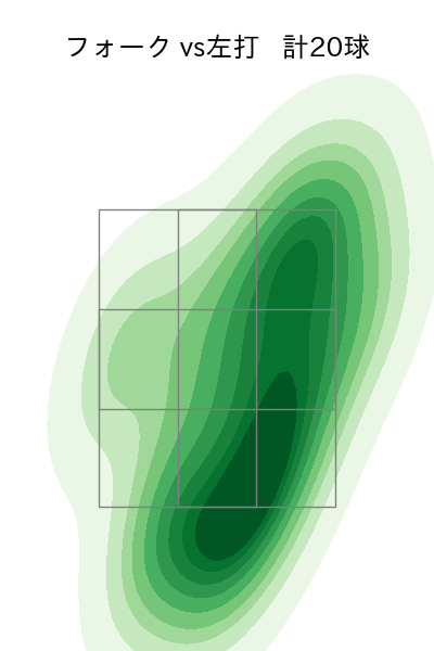 宮森 智志 配球ヒートマップ(2025年rs月)