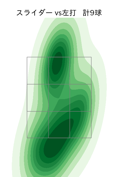宮森 智志 配球ヒートマップ(2025年rs月)