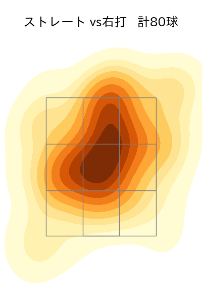 宮森 智志 配球ヒートマップ(2025年rs月)