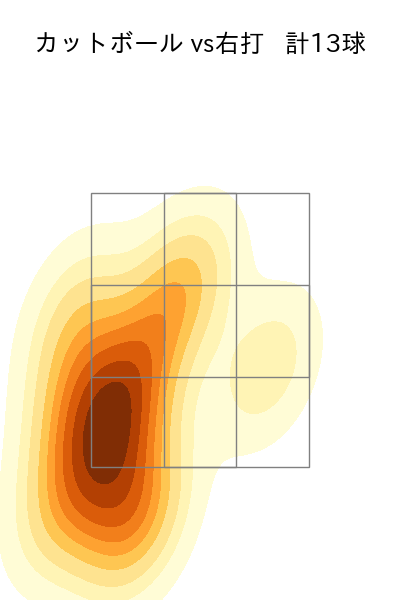 宮森 智志 配球ヒートマップ(2025年rs月)