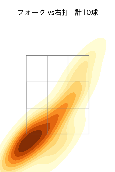 宮森 智志 配球ヒートマップ(2025年rs月)