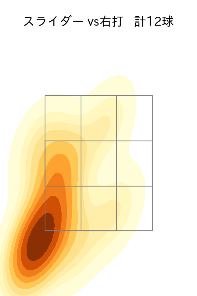 宮森 智志 配球ヒートマップ(2025年rs月)