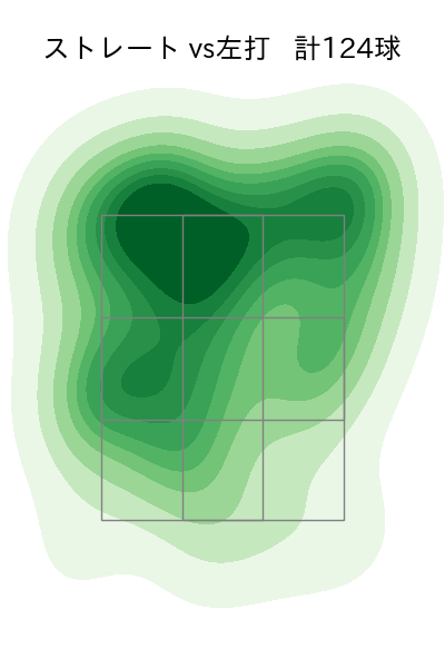 ヤフーレ 配球ヒートマップ(2025年rs月)