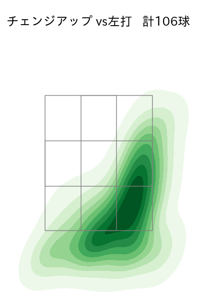 ヤフーレ 配球ヒートマップ(2025年rs月)