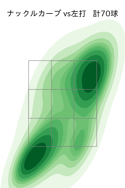 ヤフーレ 配球ヒートマップ(2025年rs月)