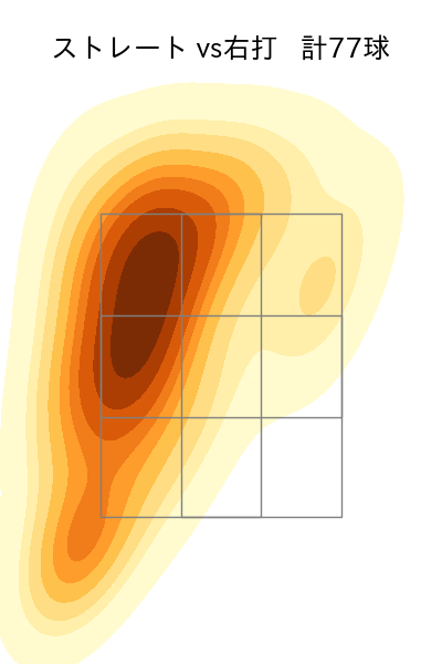 ヤフーレ 配球ヒートマップ(2025年rs月)