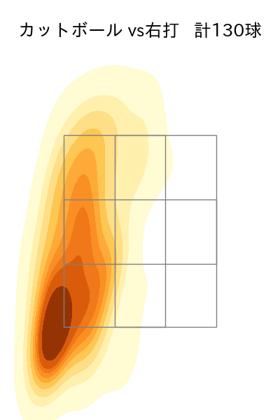 ヤフーレ 配球ヒートマップ(2025年rs月)