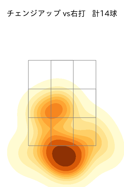 ヤフーレ 配球ヒートマップ(2025年rs月)