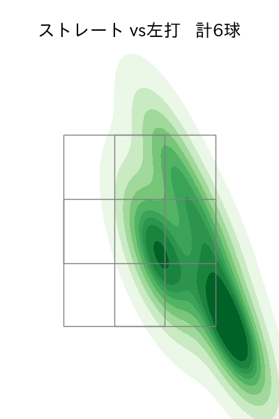 石川 雅規 配球ヒートマップ(2021年11月)