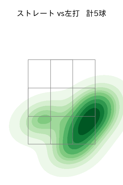 吉田 大喜 配球ヒートマップ(2021年11月)